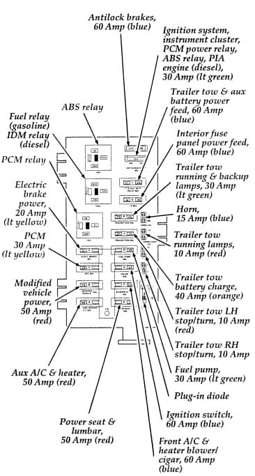 f250 power distribution box diagram